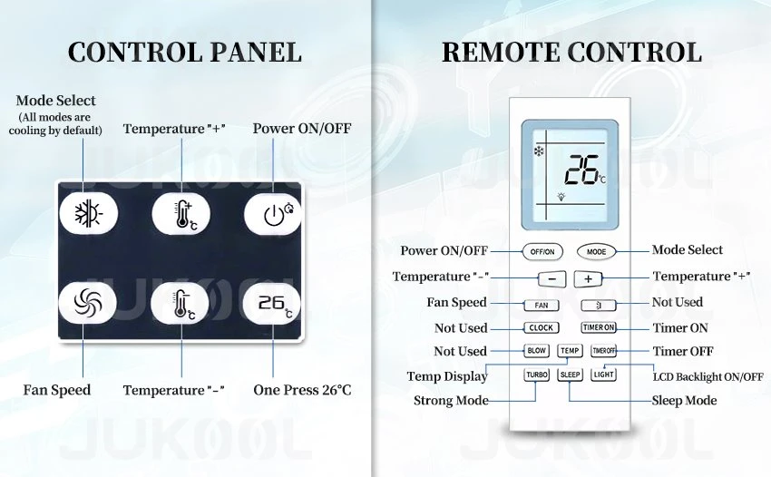 Remote Control of air conditioning units for semi trucks