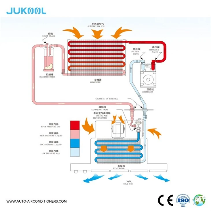 Car Air Conditioner Evaporator Unit