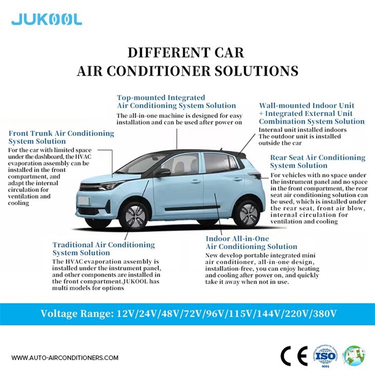 Hvac System For Electric Car